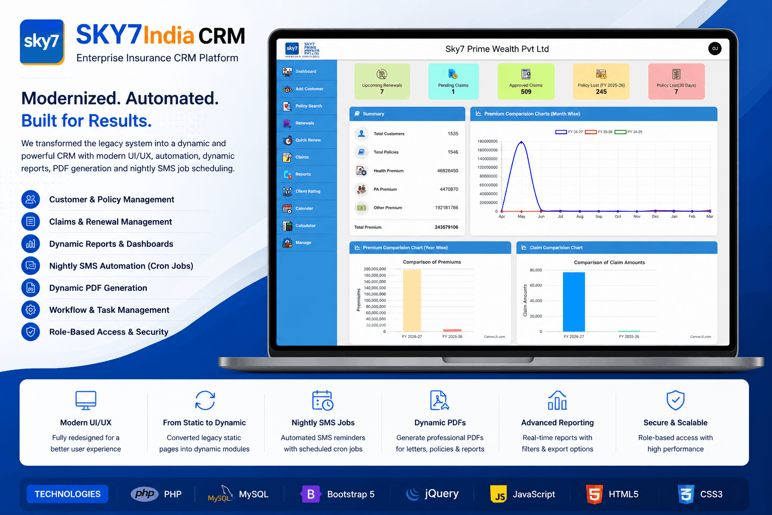 CRM Dashboard Analytics & Renewal Charts