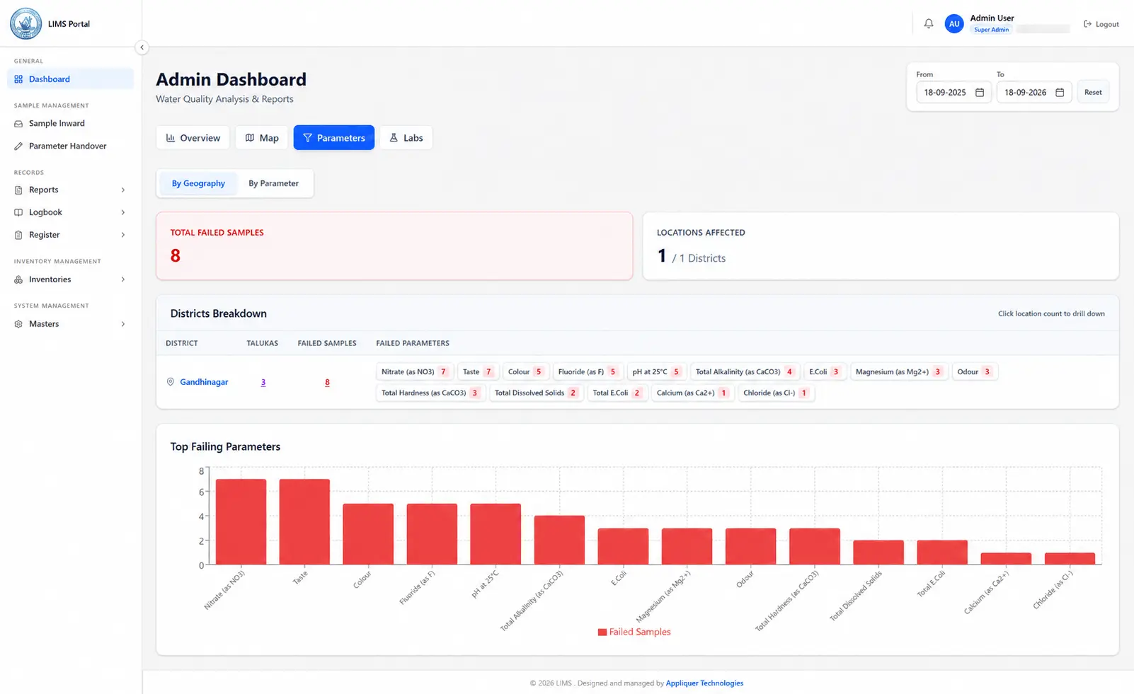 LIMS Parameter-Wise Reports Screen