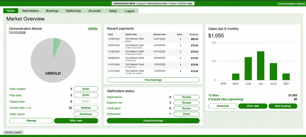 Sitetrak Market Overview Dashboard
